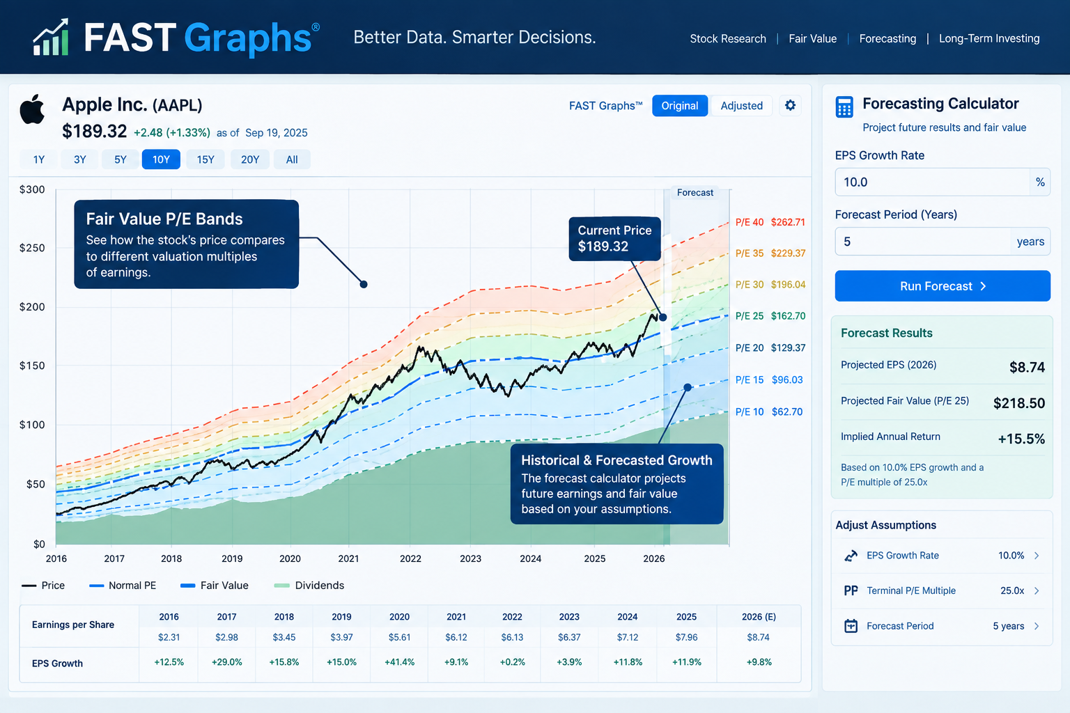 What does FAST Graphs integrate with?