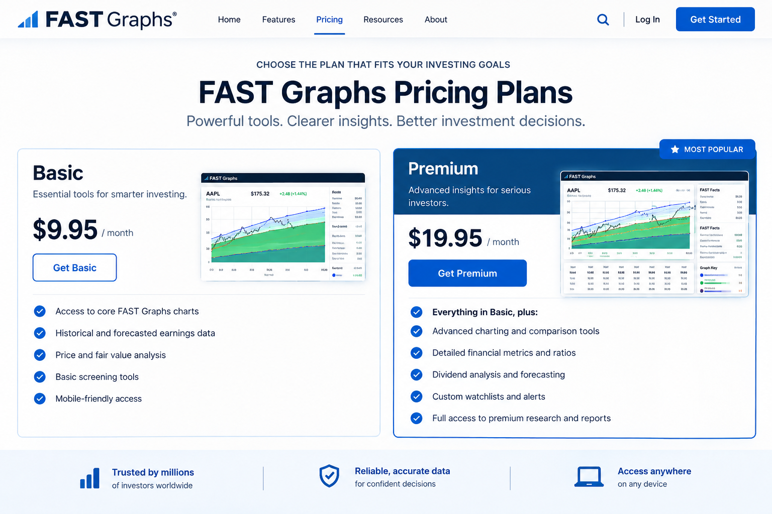 What do real users say about FAST Graphs?