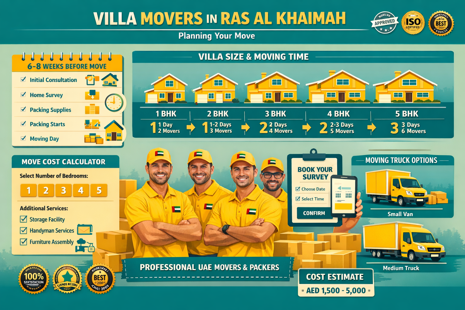 user this color for image #fbd01c. put this color on worker's Tshirt and on truck. Comprehensive landscape format (1536x1024) infographic-st