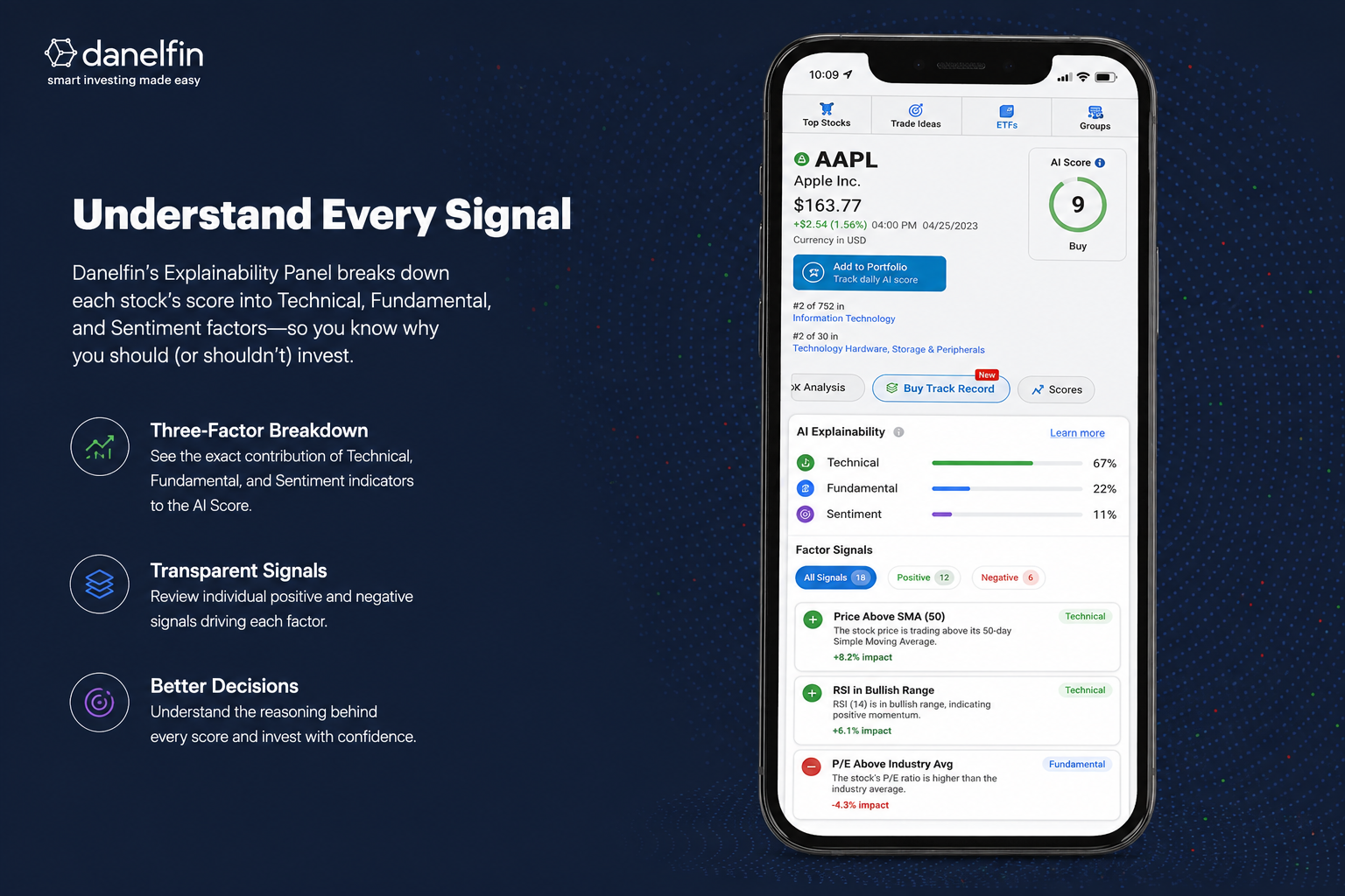 Danelfin explainability panel on a phone splitting a stock's AI Score into technical, fundamental and sentiment factors