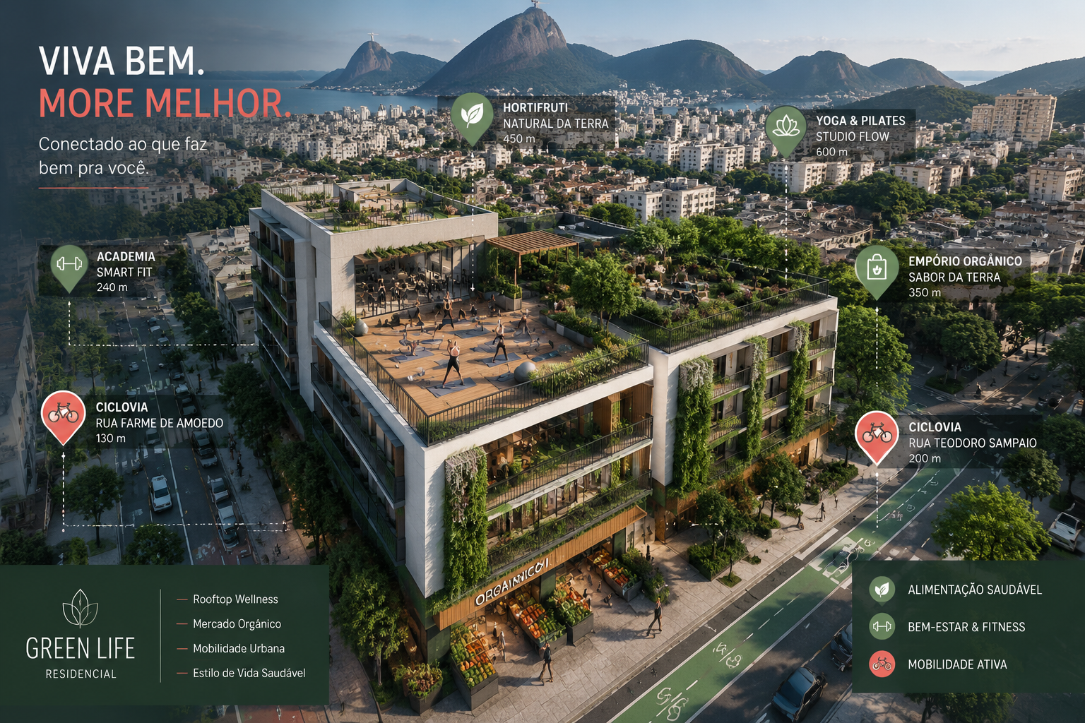 Investment Implications: Health and Wellness Amenities in Brazil Mid-Market: Gyms, Yoga, and Market Proximity Driving 2026 De