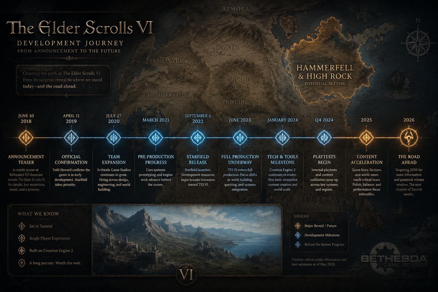 How Does Elder Scrolls 6 Compare to Skyrim