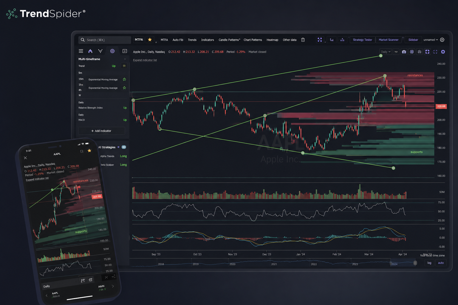 TrendSpider multi-timeframe chart with automated trendlines and support and resistance zones