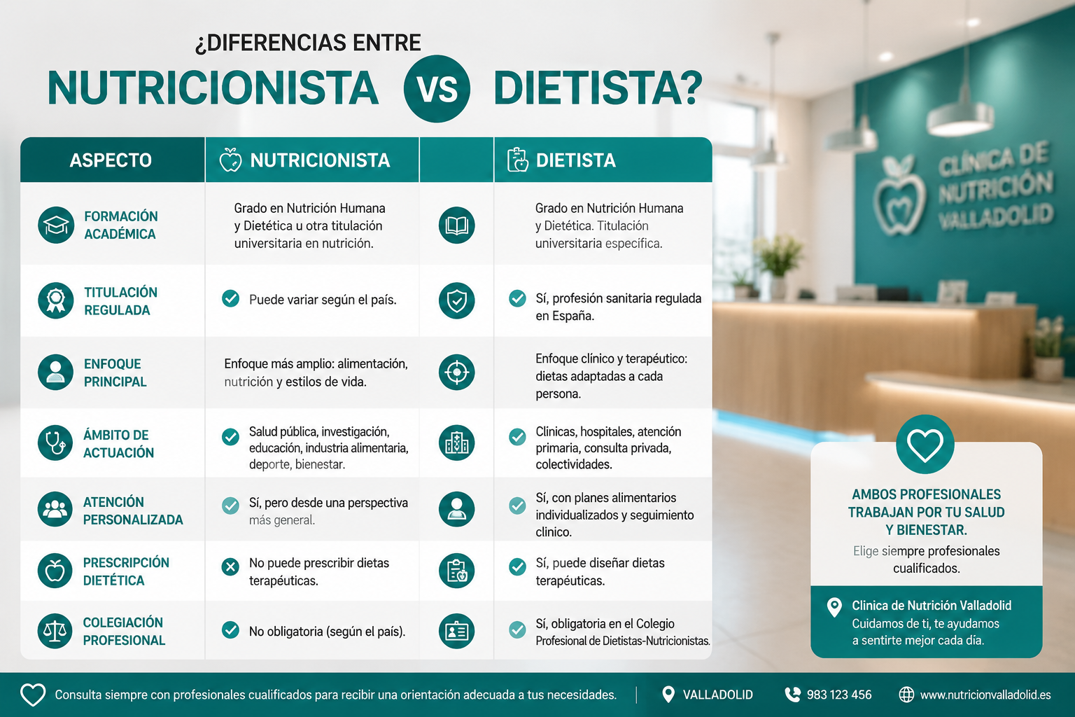 Nutricionista cerca de casa en pleno Valladolid, al lado del Paseo de Zorrilla: el enfoque integral de Fisiolive