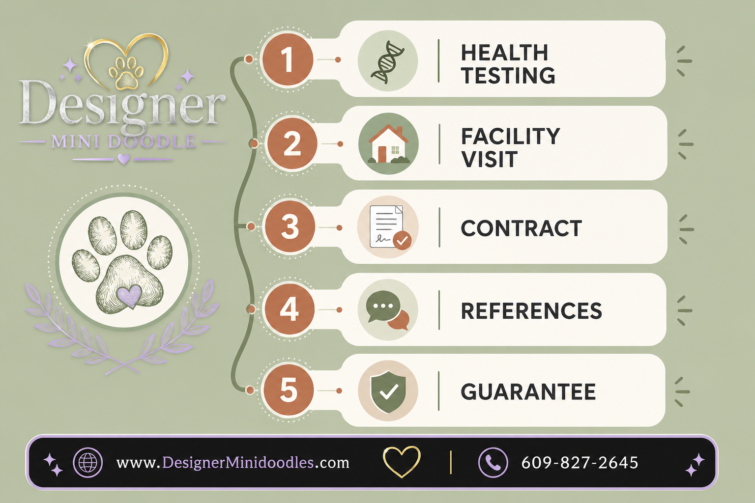 Are Micro Goldendoodles Hypoallergenic, Really