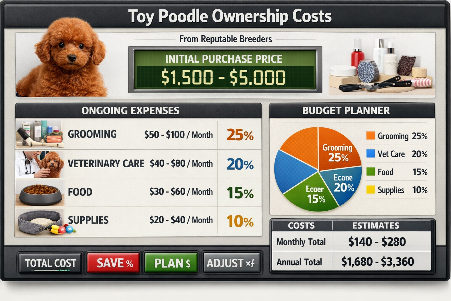 Financial breakdown infographic displaying toy poodle ownership costs from reputable breeders, including initial purchase price ranges (Section Image,5