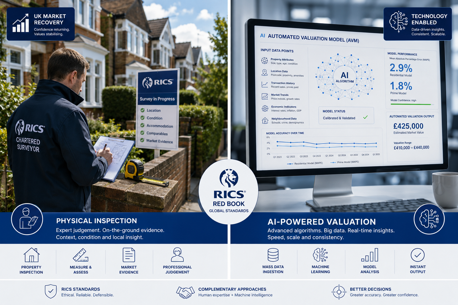 () editorial illustration showing a side-by-side comparison infographic: left panel depicts a chartered surveyor conducting