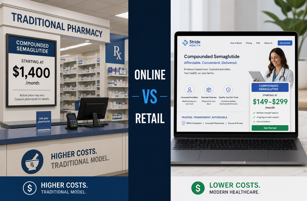 How much does semaglutide cost online 2 Wide () split-screen comparison image: left side shows a traditional brick-and-mortar pharmacy counter with high price