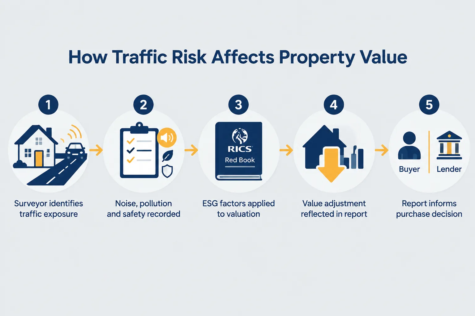 Practical Steps for Buyers and Homeowners
