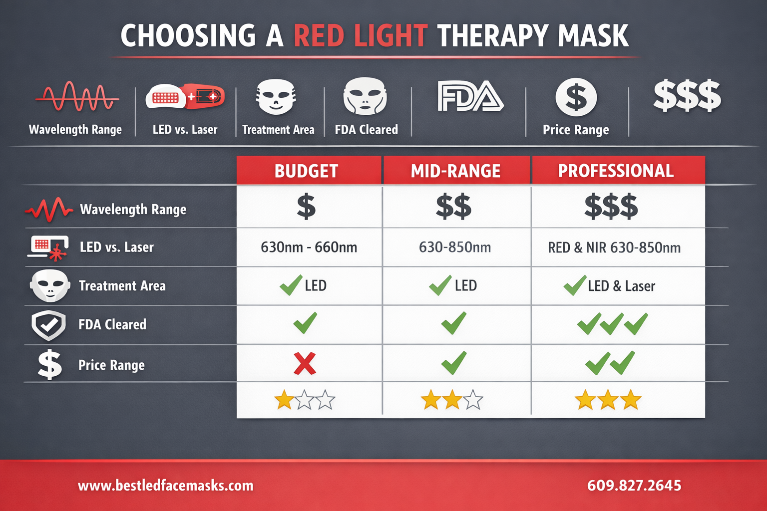 red light therapy mask reviews
