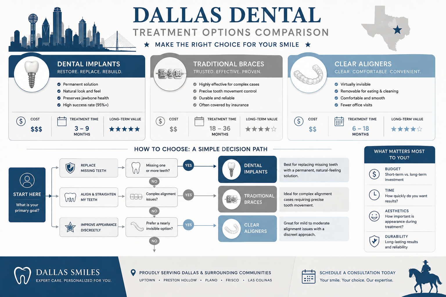 When Braces or Aligners Are the Better Investment