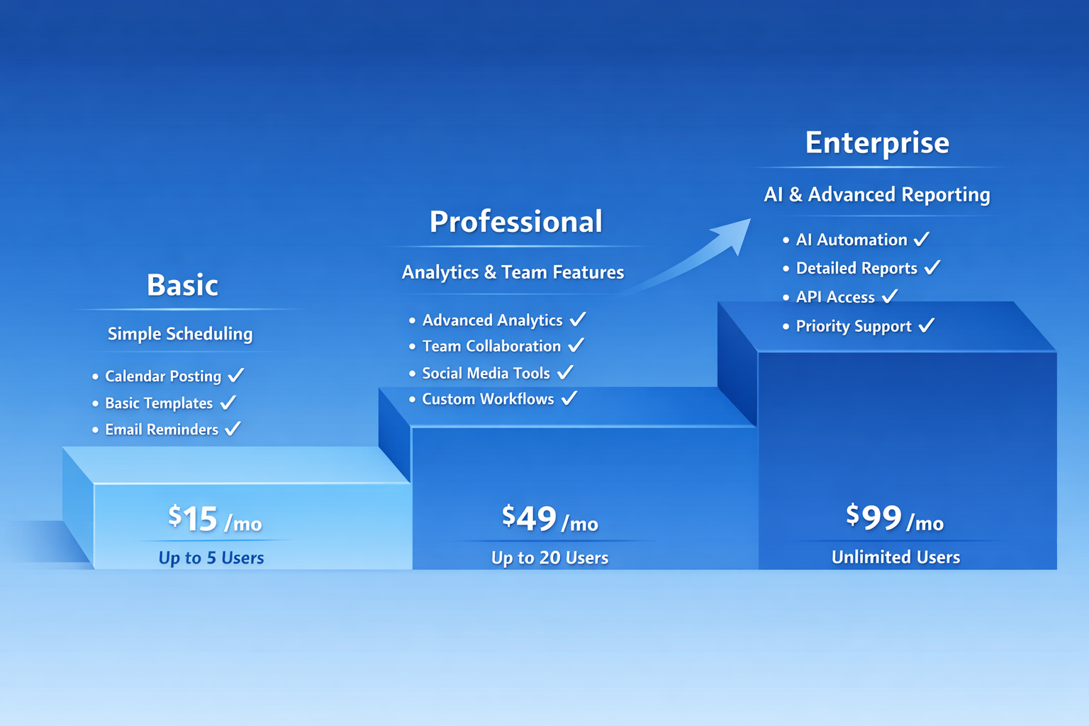 Landscape format (1536x1024) comparison chart visualization showing three tiers of automation tools: Basic (simple scheduling), Professional - Social Media Automatisierung Tool 6 Landscape format (1536x1024) comparison chart visualization showing three tiers of automation tools: Basic (simple scheduling), Professional