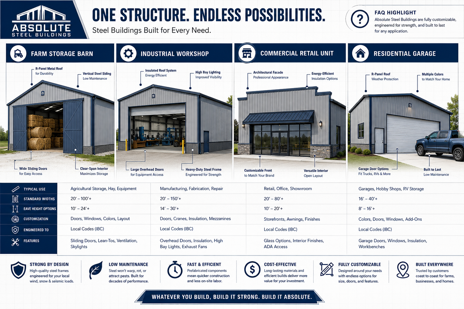 Are Absolute Steel Buildings Good for Commercial or Residential Use