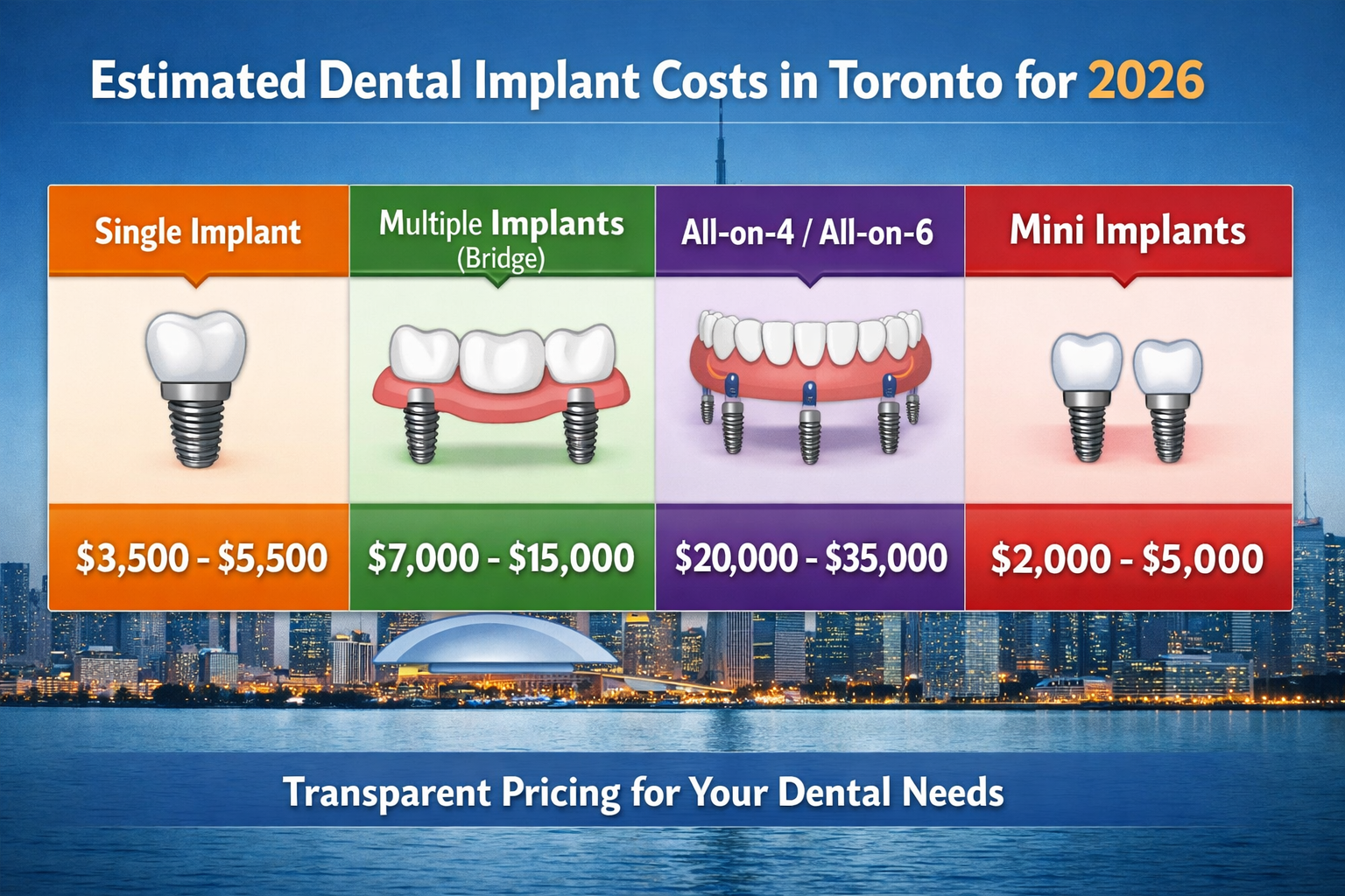Dental Implant Cost Toronto