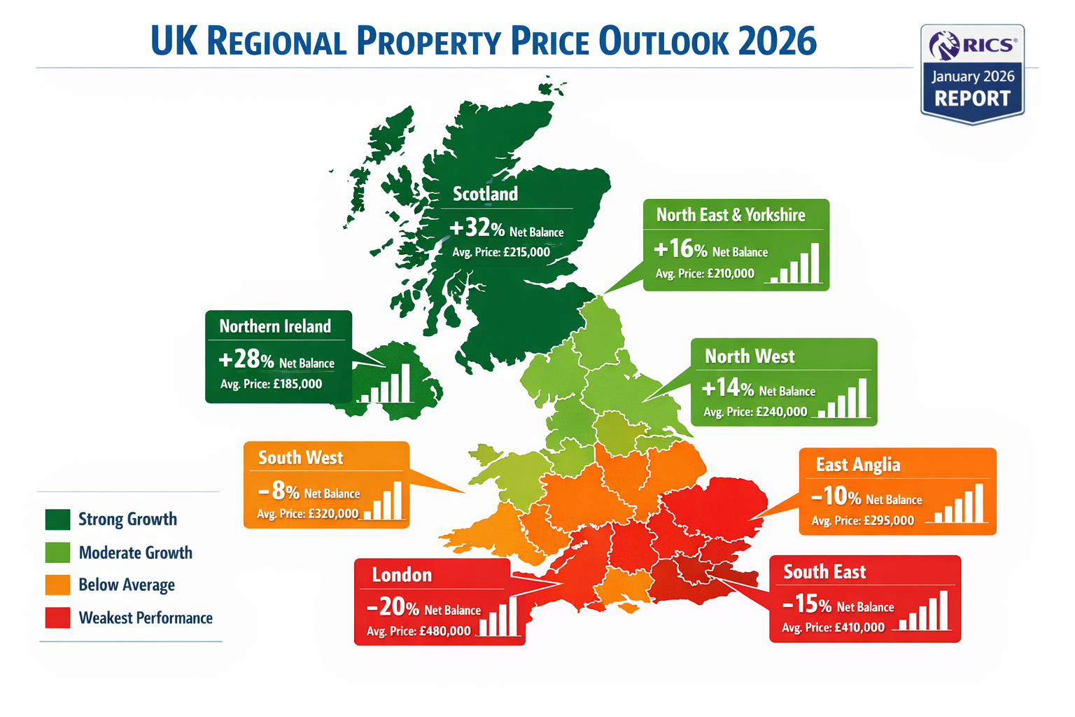 Detailed () infographic-style image displaying comprehensive UK regional property price performance map for 2026. Large