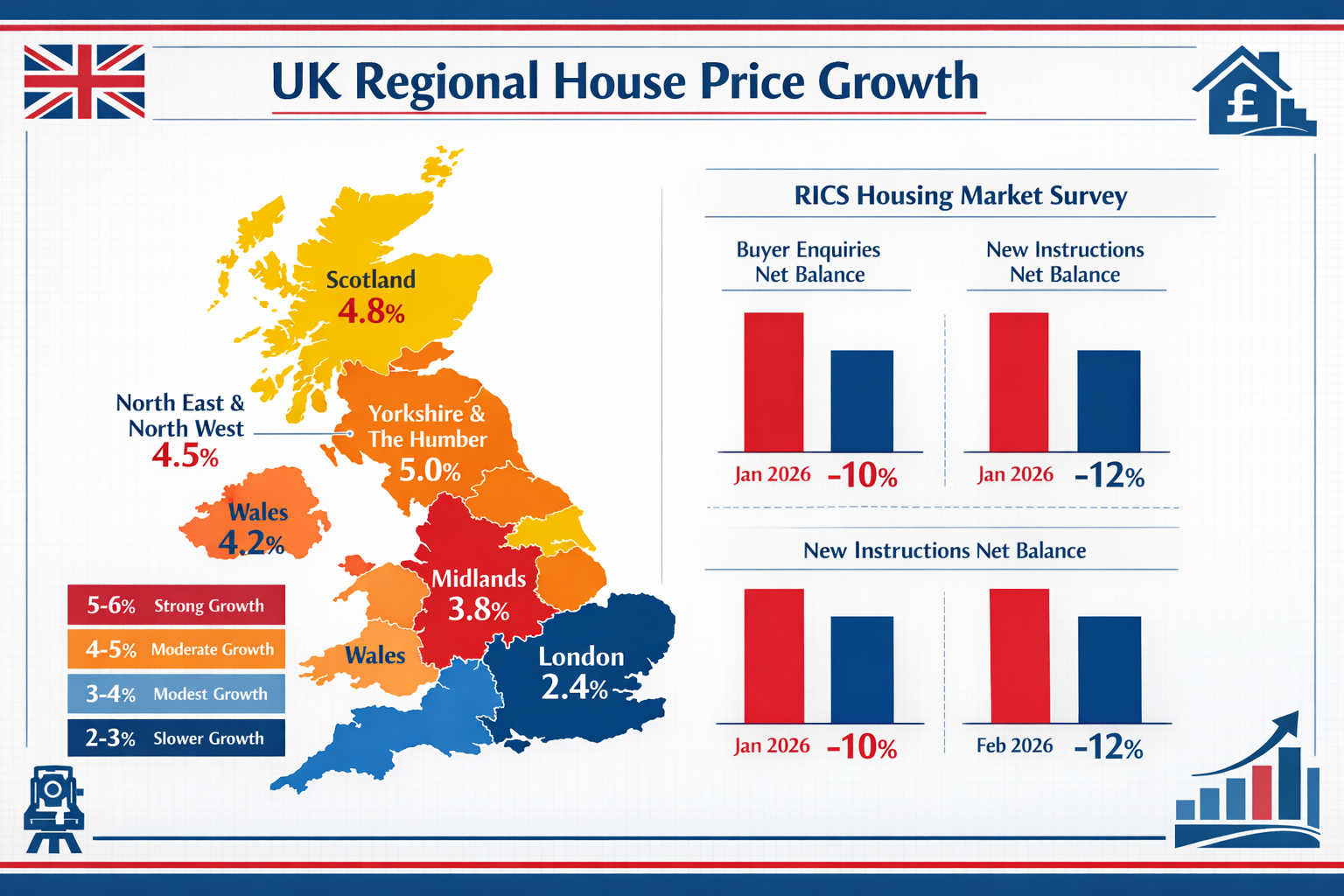 () detailed infographic showing UK regional house price growth map with color-coded zones indicating percentage variations