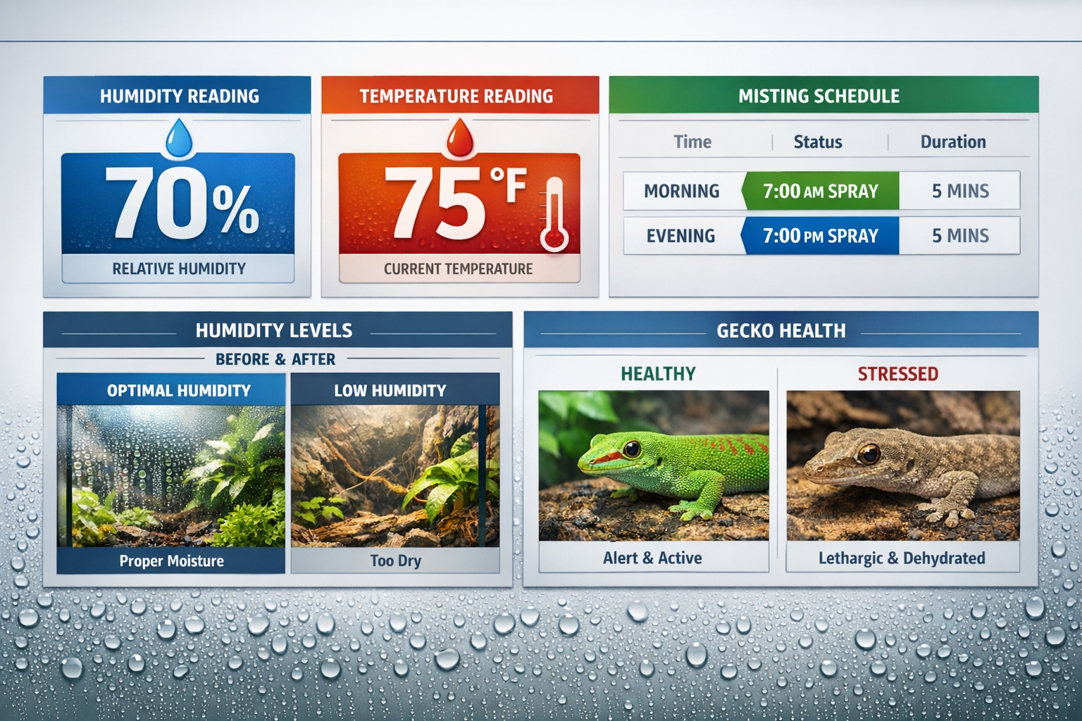 Landscape format (1536x1024) environmental control monitoring display showing digital hygrometer reading 70% humidity, thermometer displayin