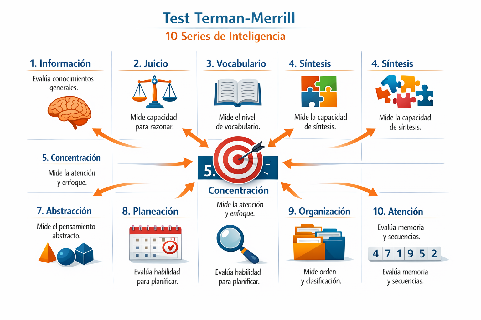 CRITICAL: ALL text, labels, headlines, annotations, and overlays in this image MUST be written in SPANISH. Do NOT use any English text. Ever