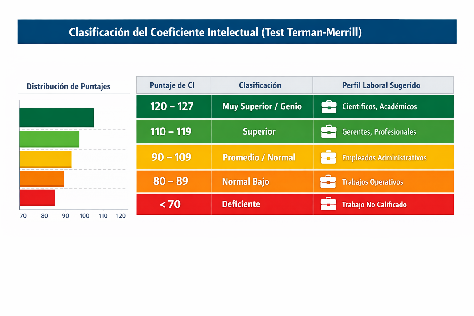 CRITICAL: ALL text, labels, headlines, annotations, and overlays in this image MUST be written in SPANISH. Do NOT use any English text. Ever