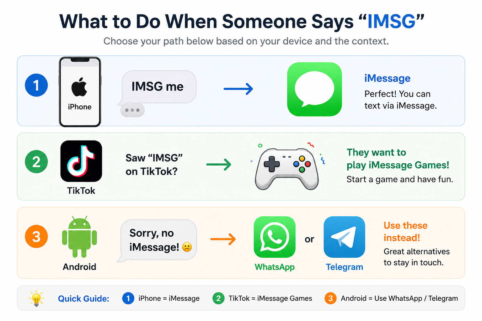 How to Respond When Someone Says "IMSG"?