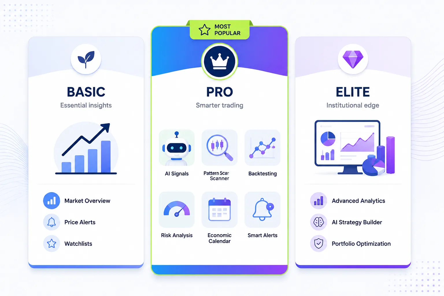 Tickeron Review 2026: Real Swing-Trade Edge or Overpriced Hype?