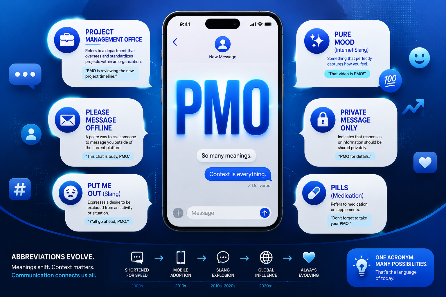 PMO Mean In Tex