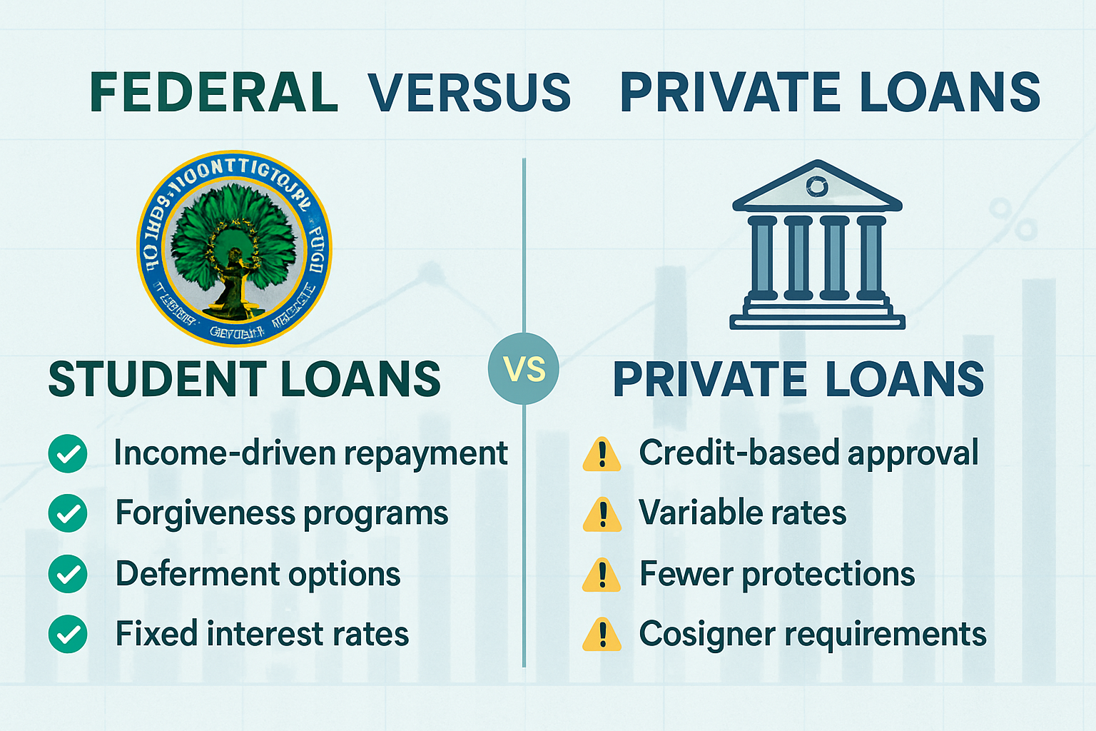 Detailed landscape infographic (1536x1024) comparing federal versus private student loans side-by-side with clean two-column layout. Left co