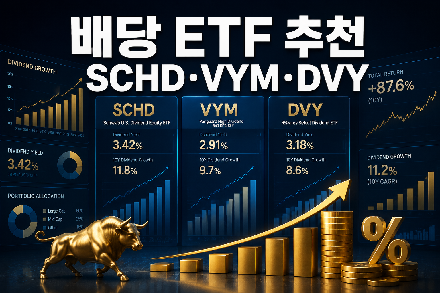 Professional () hero image featuring '배당 ETF 추천 SCHD·VYM·DVY' in extra large white with dark drop , centered upper third.