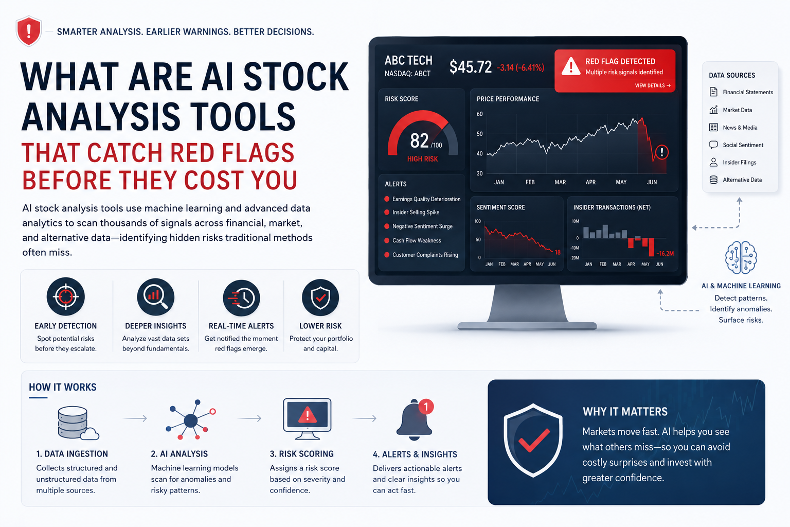 Human vs AI Stock Risk Detection: What's Actually Different