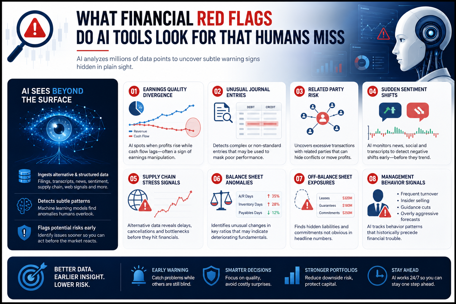 Top AI Stock Analysis Tools for Catching Company Risks in 2026