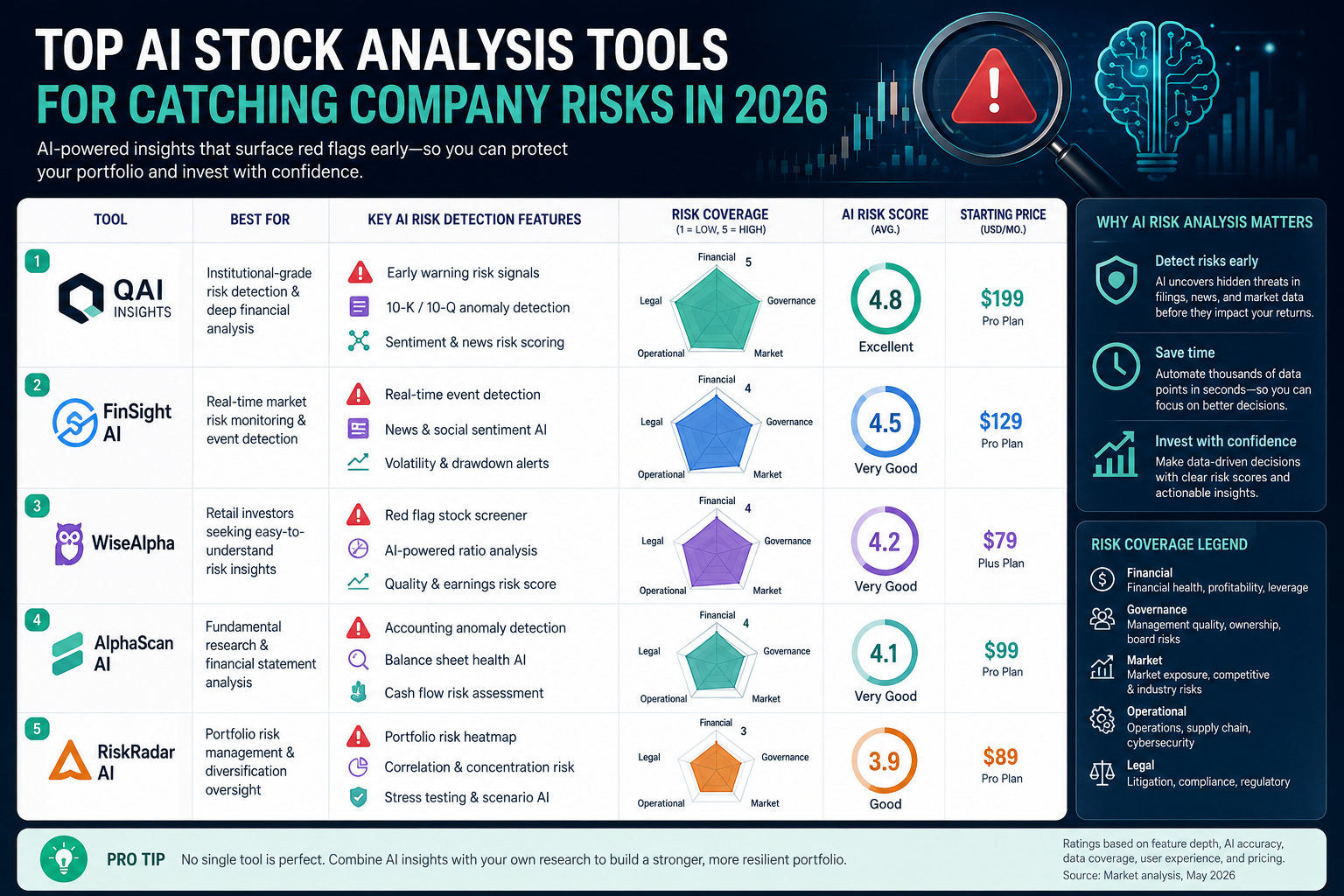 Are AI Stock Analysis Tools Good for Beginners or Just Professional Investors