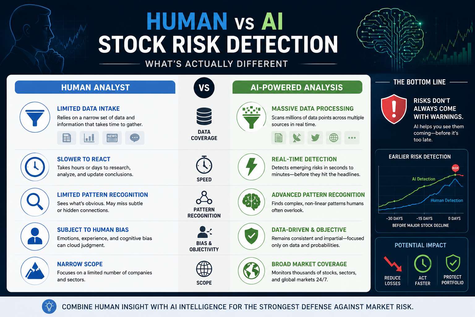 Most Common Mistakes Investors Make When Using AI Stock Screening