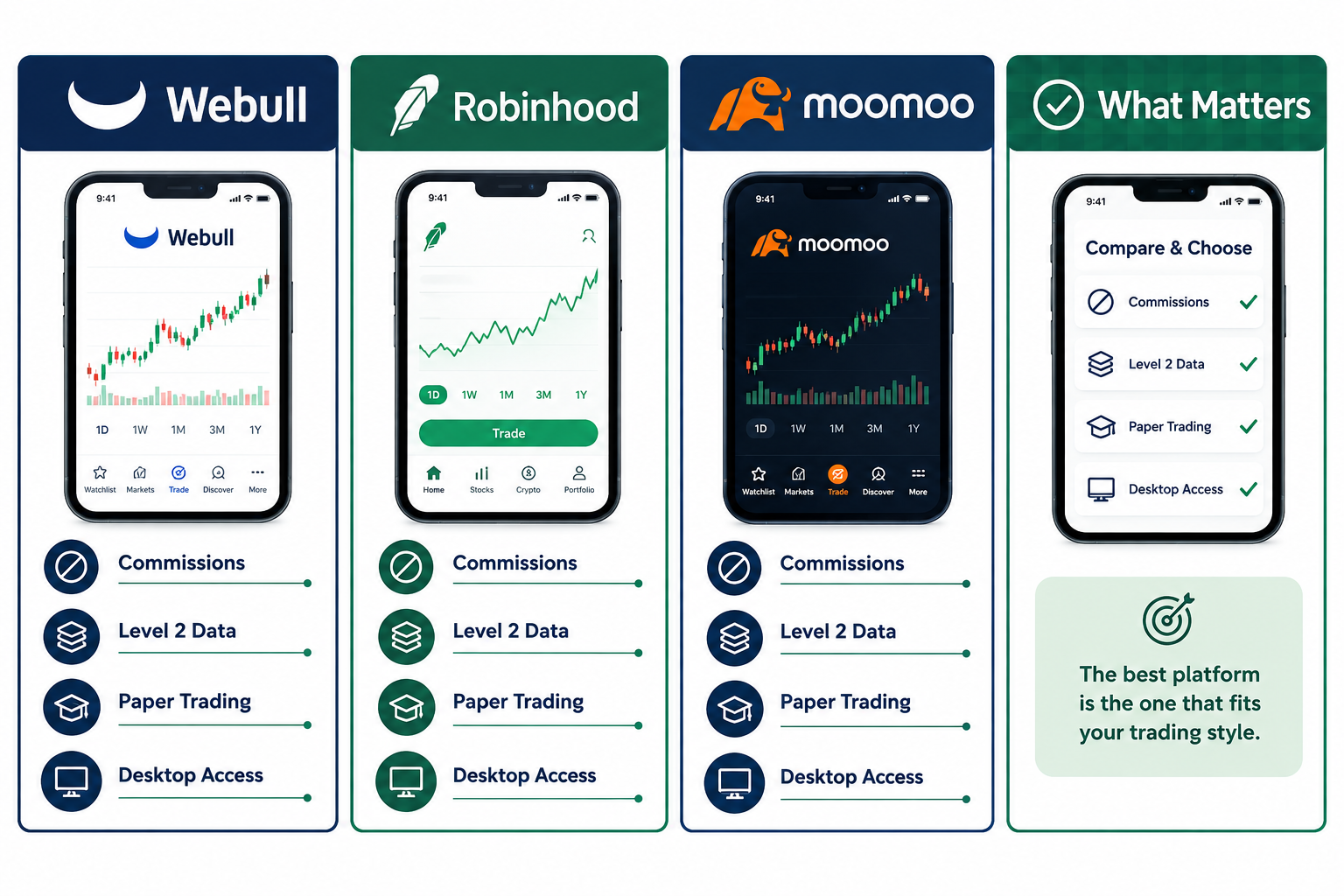 What Does Webull Day Trading Cost?