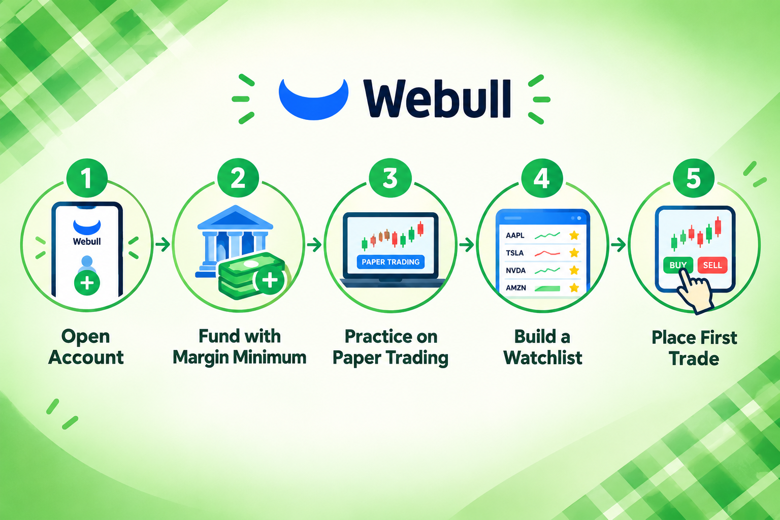 Can You Day Trade Crypto on Webull?