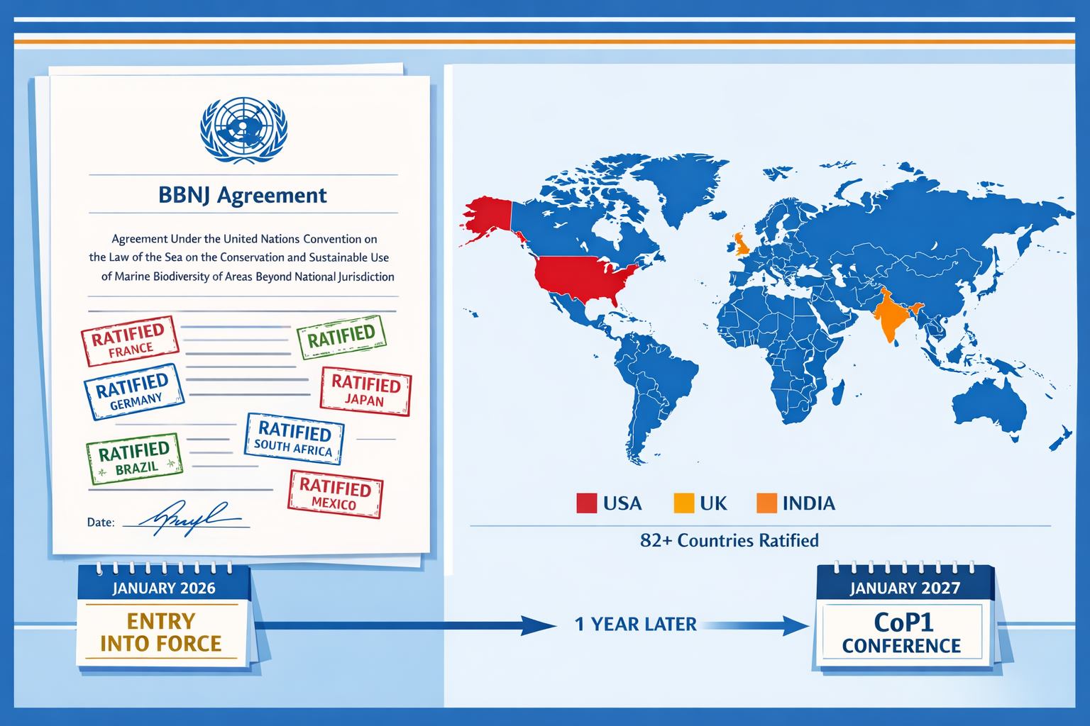 Detailed () illustration showing split-screen composition: left side displays official United Nations treaty document with