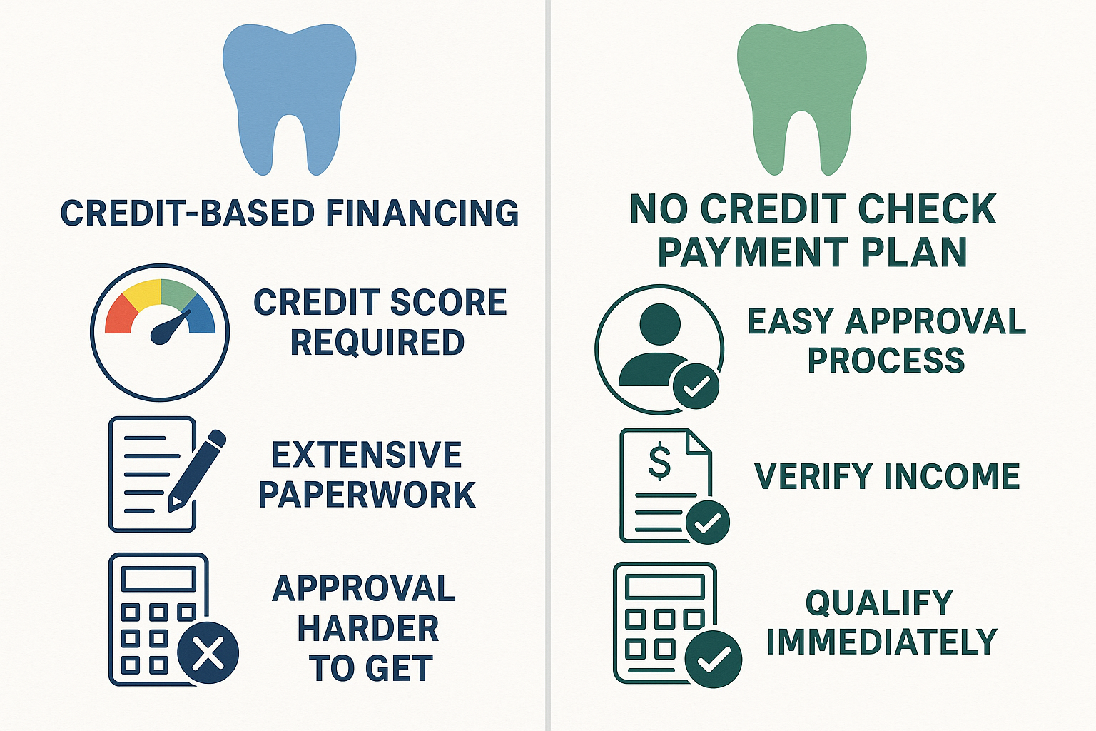 Dental Implant Payment Plans No Credit Check: Your Complete Guide to Affordable Tooth Replacement in 2026