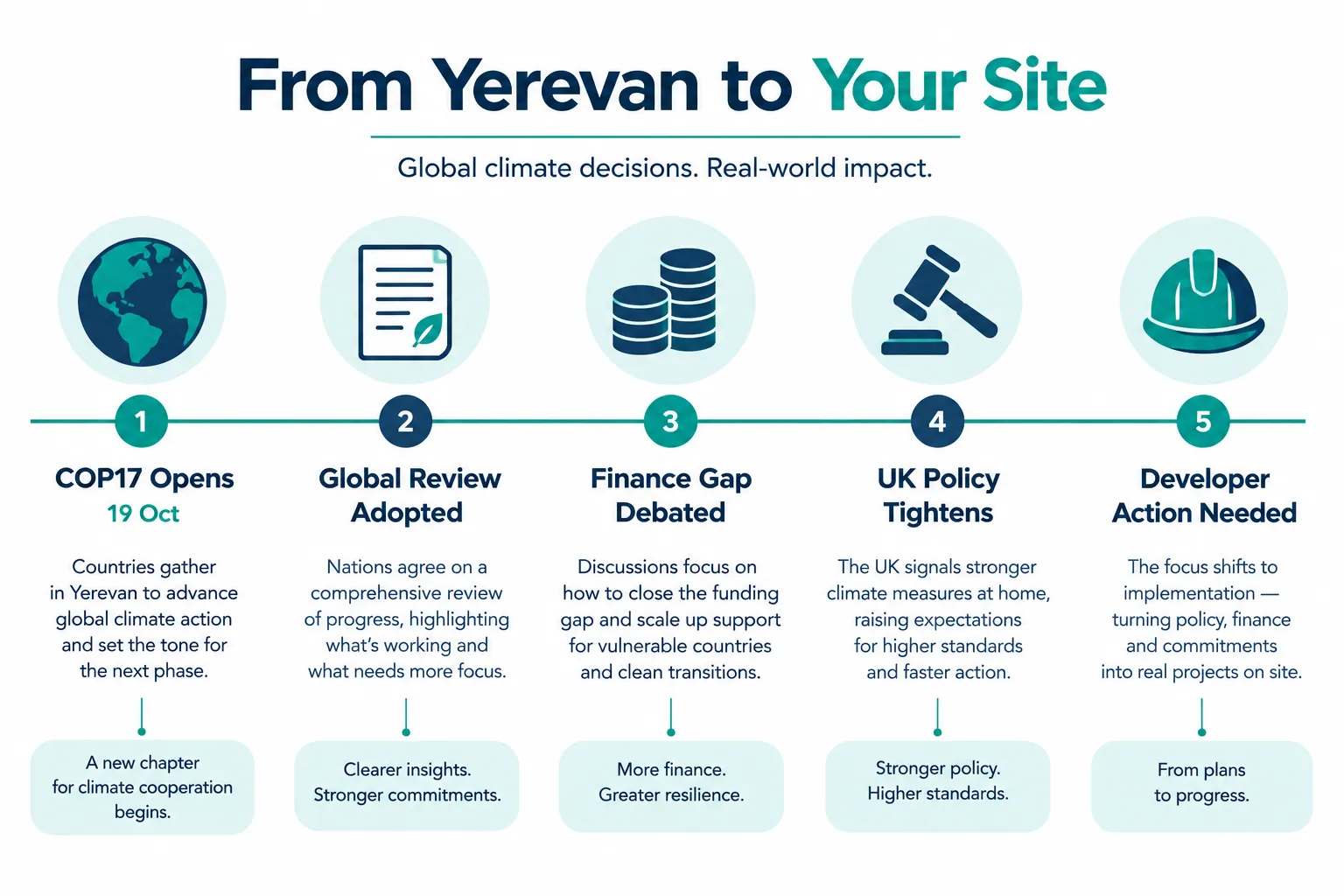 What COP17 Biodiversity October 2026 UK Developers Should Actually Watch