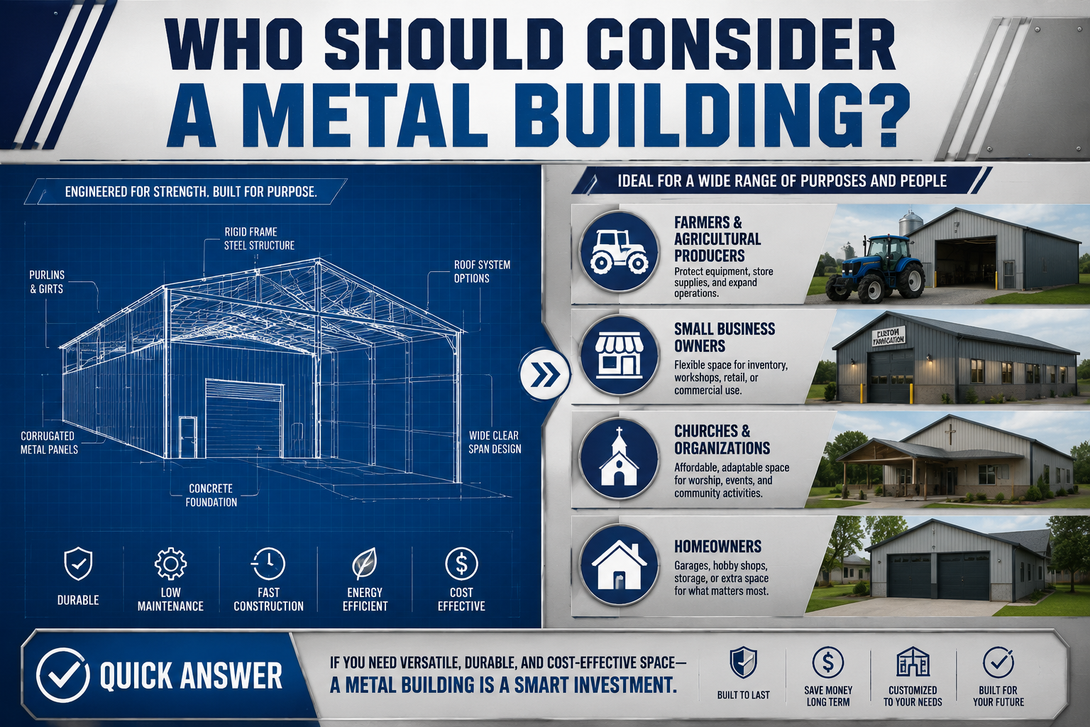 Comprehensive infographic highlighting 'Quick Answer' section about metal building candidates, featuring split-screen visual