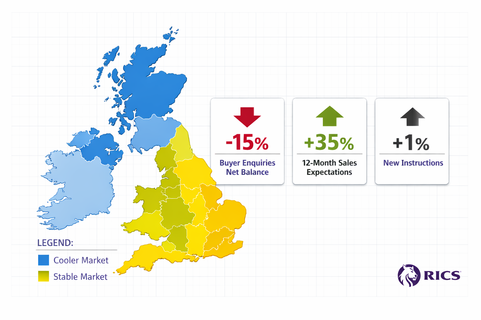 Detailed () infographic-style image showing UK map with color-coded regional heat map displaying house price trends across