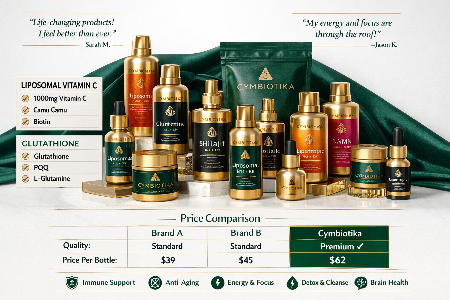 Comprehensive product lineup display featuring Cymbiotika's signature supplements arranged in elegant formation - golden bottles with distin