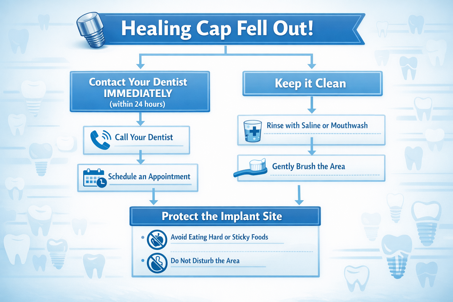 Dental Implant Healing Cap Fell Out? What to Do Now