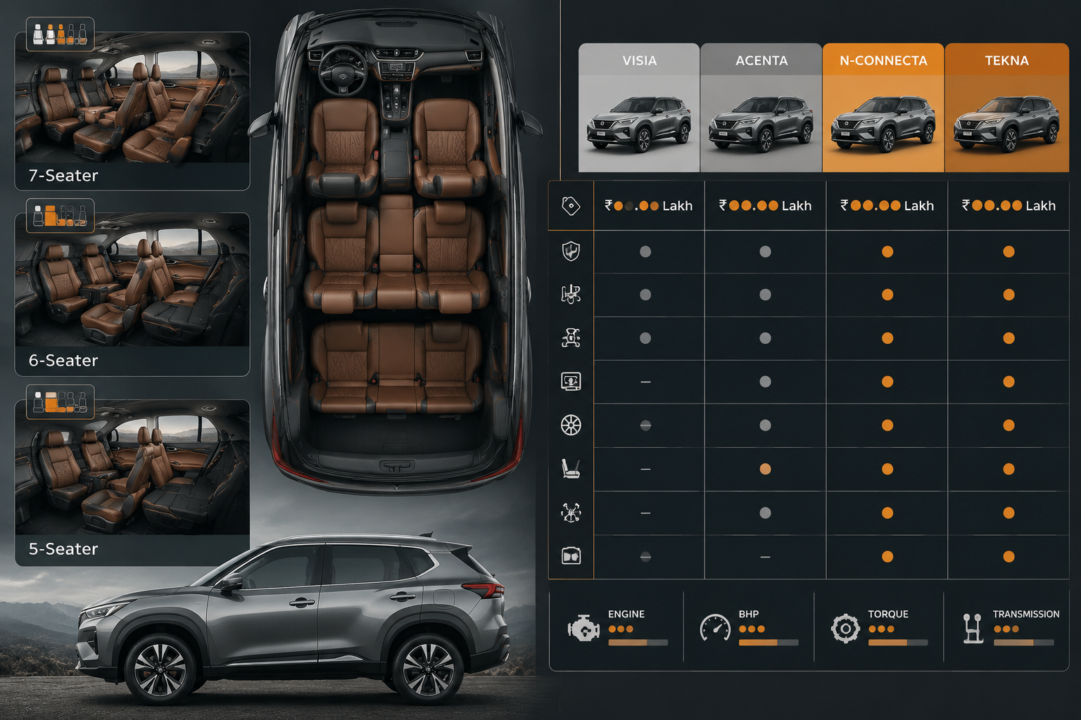 Detailed () split-panel infographic style image showing a Nissan Gravite interior with flexible 7-seat configuration on left