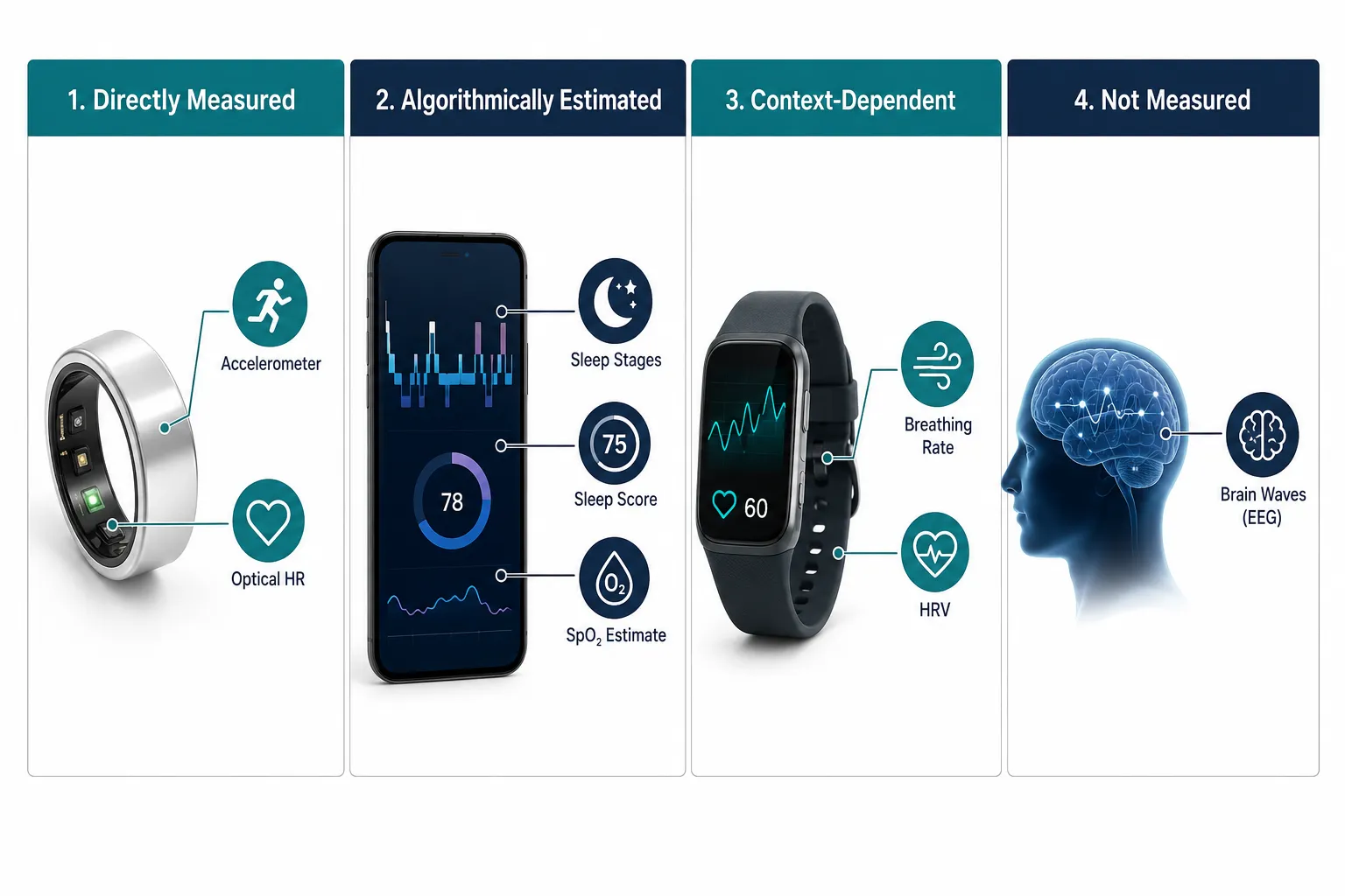 What Is a Sleep Tracker and How Does It Work?