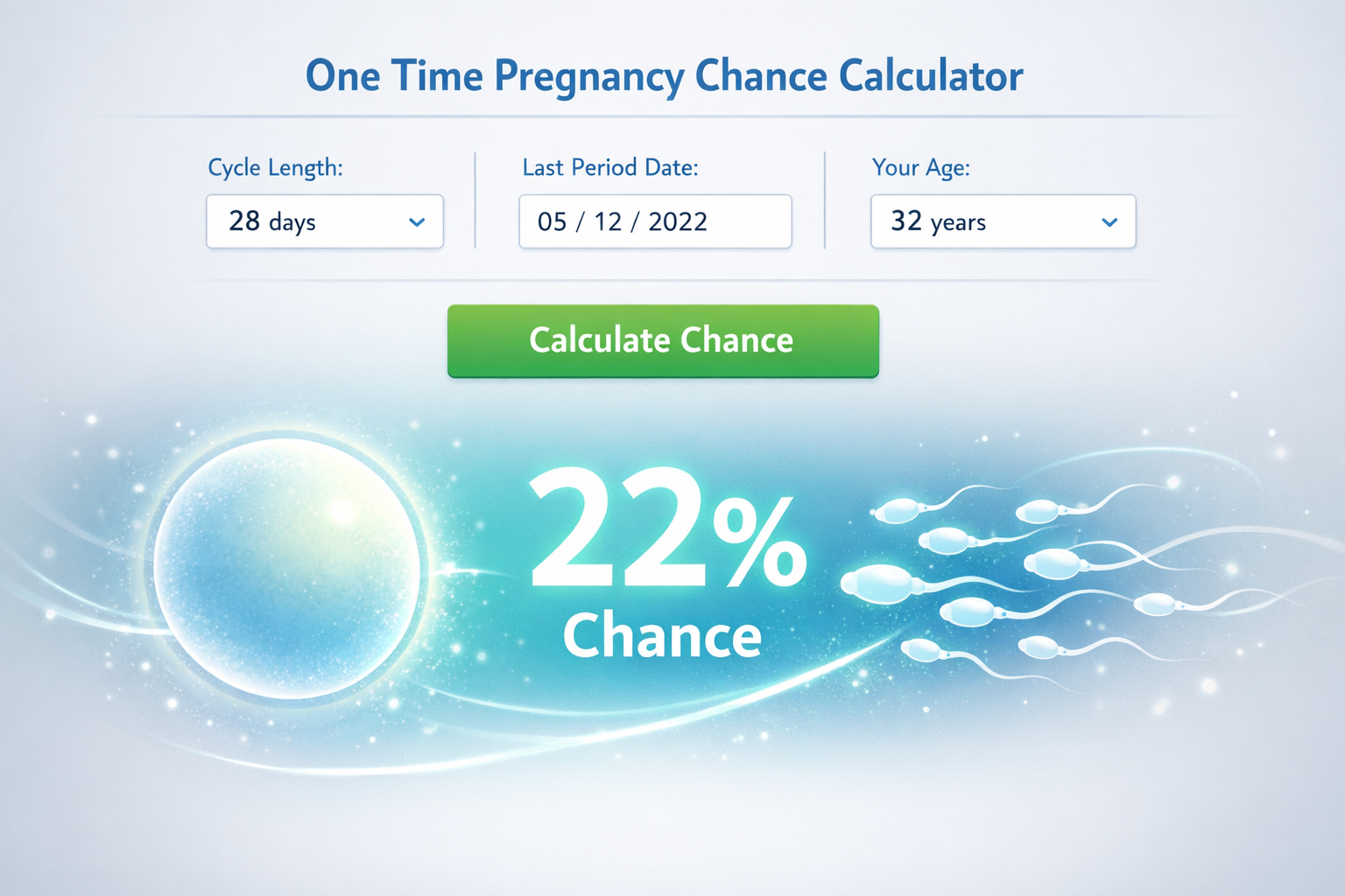 () image illustrating the concept of a 'one time pregnancy chance calculator'. A stylized digital interface of a calculator