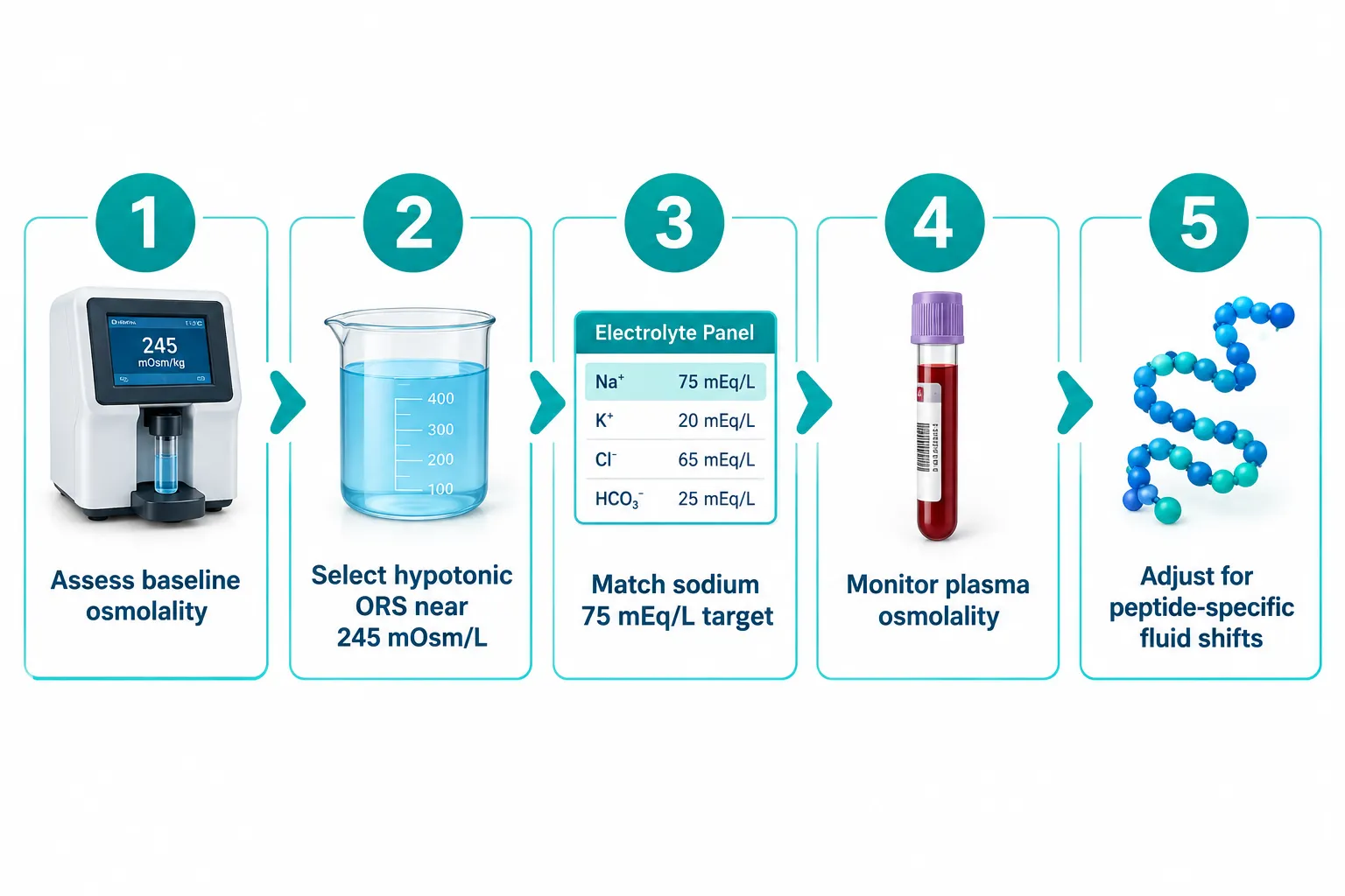 Liquid IV Protocols: Promise, Evidence Gaps, and Practical Guidance