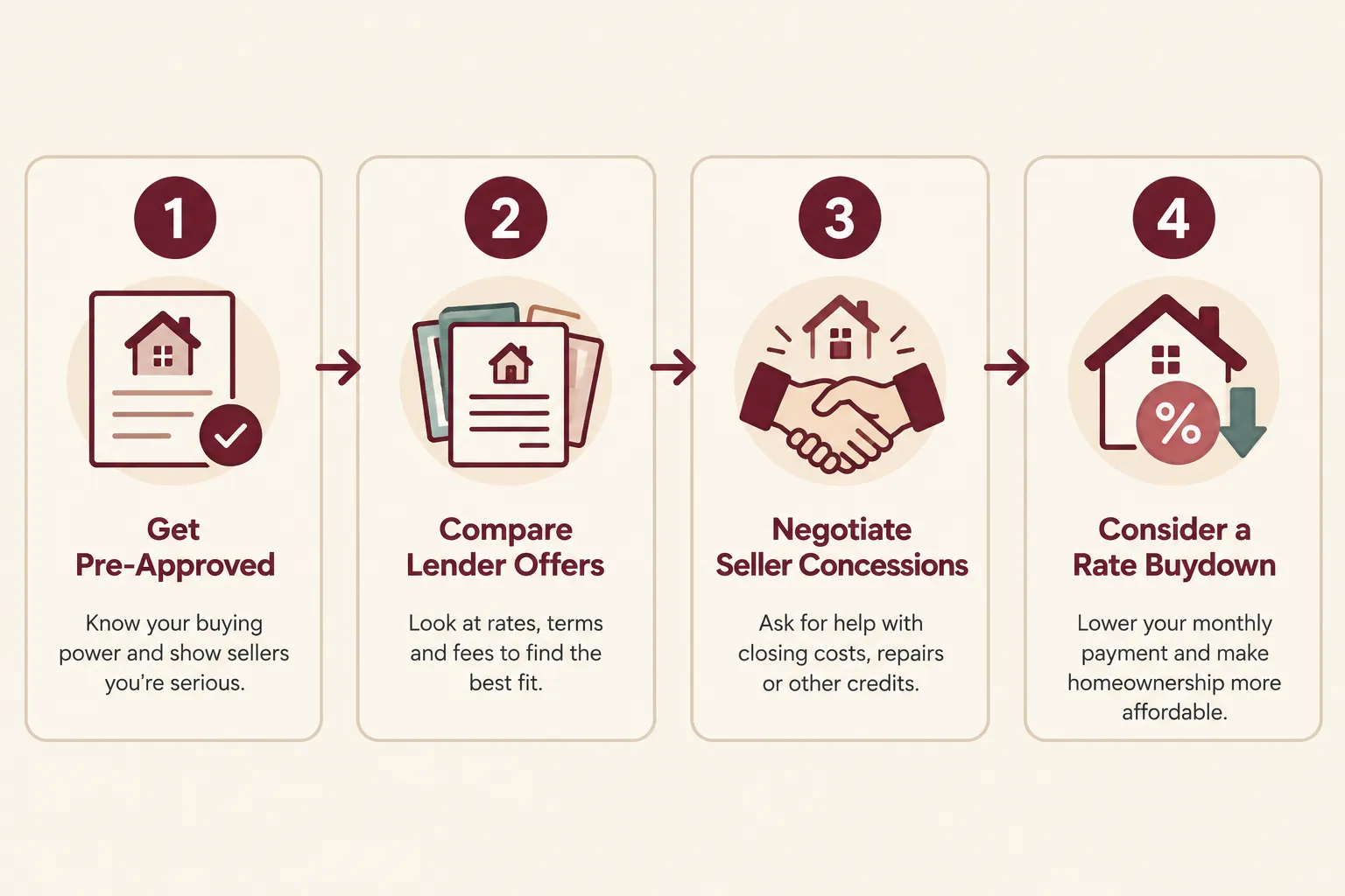Should You Lock In a 7% Rate or Keep Shopping?