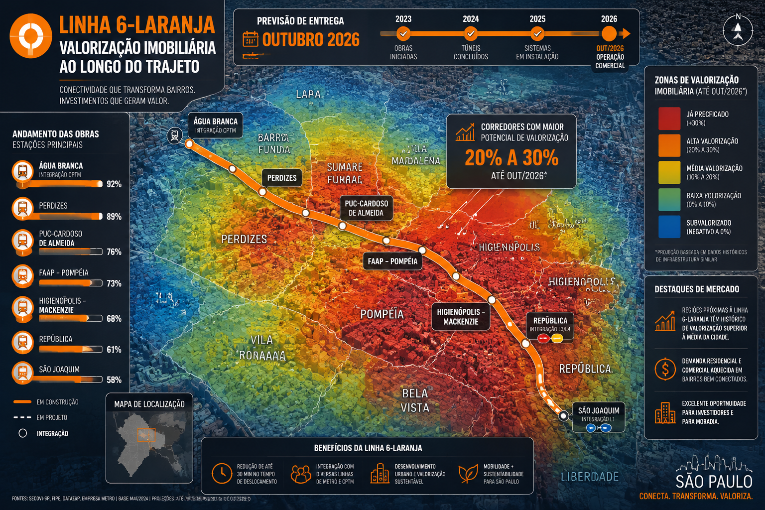 Detailed () infographic-style illustration showing São Paulo's Linha 6-Laranja metro route map overlaid on a neighborhood