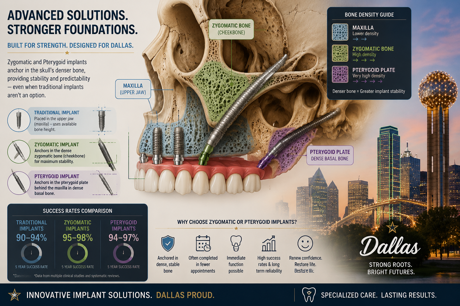 A detailed illustration showing a cross-section of the human skull, highlighting the maxilla, zygomatic bone (cheekbone),