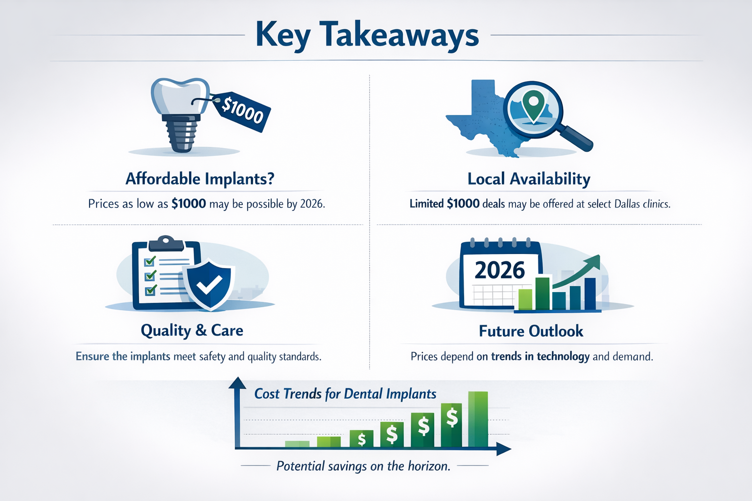 $1000 Dental Implants