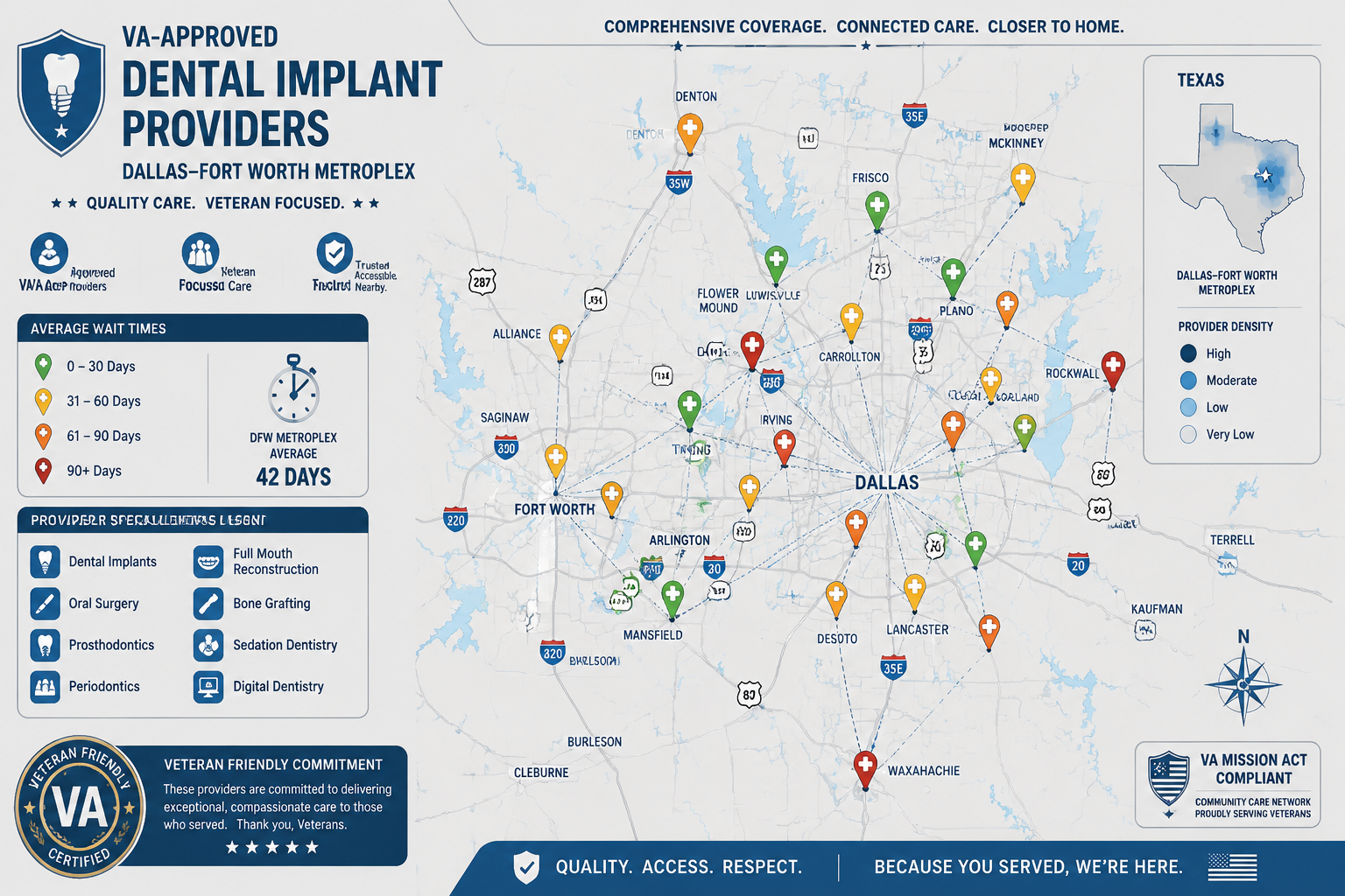 Professional medical services map of Dallas-Fort Worth metroplex highlighting VA-approved dental implant providers, using